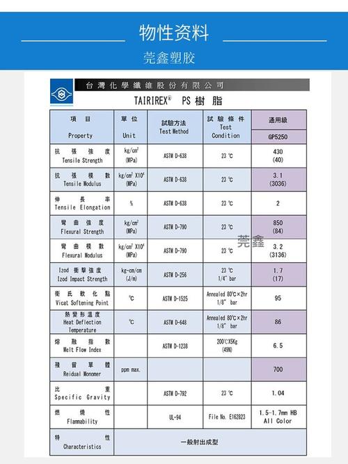 gpps塑胶原料台化5250注塑通用级透明聚苯乙烯粒子食品容器ps塑料